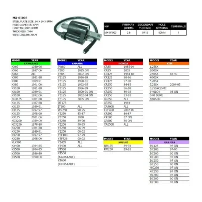 Cewka zapłonowa Honda/Kawasaki/Suzuki/Yamaha/KTM/Gas Gas - PSYCHIC Cewka zapłonowa Honda/Kawasaki/Suzuki/Yamaha/KTM/Gas Gas - PSYCHIC